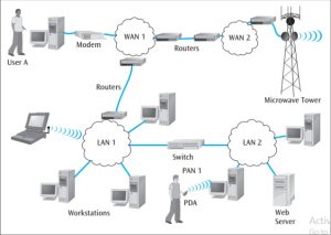 jaringan LAN