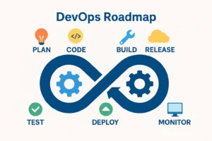 roadmap DevOps