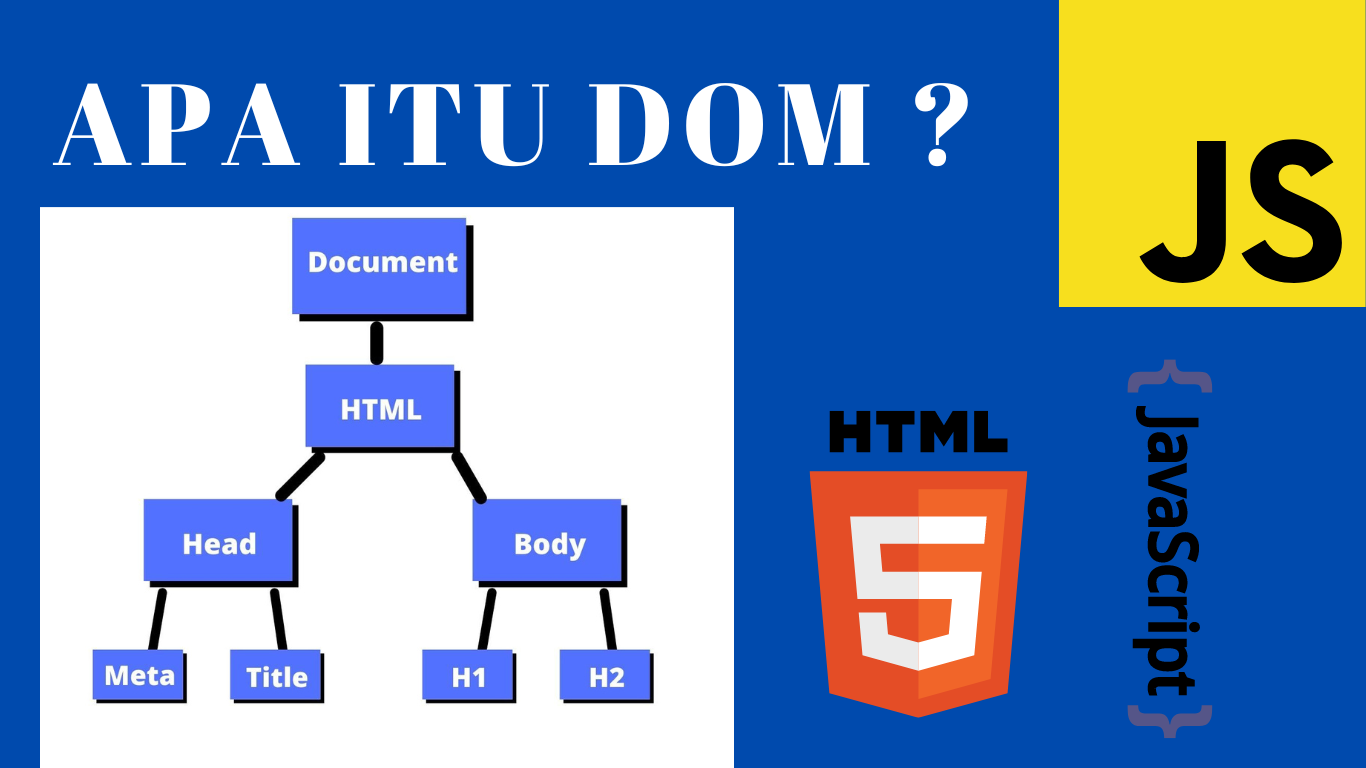 Apa itu DOM didalam Javascript?